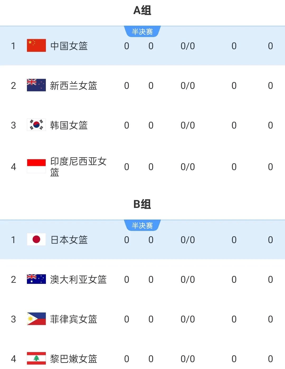 亚洲杯预选赛结果揭晓，各队晋级赛程紧张的简单介绍